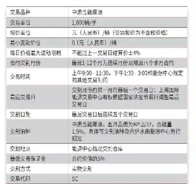 国内能做期货原油吗(国内能做期货原油吗现在)_https://www.xmqjcw.com_期货百科_第1张