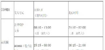 美国期货和股票相似那(美国道琼斯30股票期货)_https://www.xmqjcw.com_期货百科_第1张