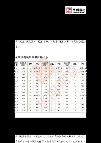 螺纹期货螺纹的期货(螺纹期货是啥)_https://www.xmqjcw.com_期货百科_第1张