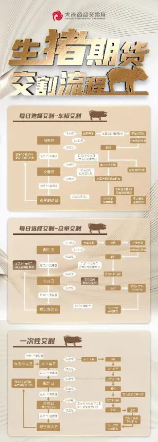 生猪期货交割贴水最新标准(生猪期货交割贴水最新标准是什么)_https://www.xmqjcw.com_期货百科_第1张