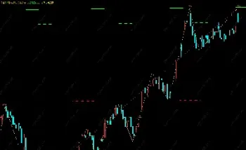 期货如何使用度量目标画线(期货量度目标怎么画)_https://www.xmqjcw.com_期货百科_第1张