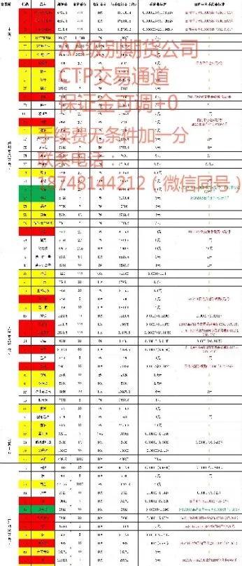 黄金期货报单未成交有手续费吗(黄金期货手续费和佣金)_https://www.xmqjcw.com_期货百科_第1张