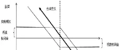 期货空头权利金(期权的空头头寸)_https://www.xmqjcw.com_期货百科_第1张