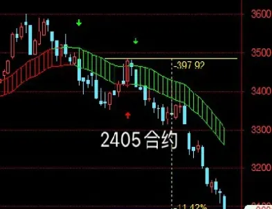豆粕未来期货走势(豆粕期货行情最新走势)_https://www.xmqjcw.com_期货百科_第1张