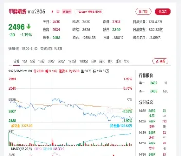 期货甲醇行情分忻(甲醇期货最新行情)_https://www.xmqjcw.com_期货百科_第1张