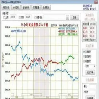 美期货黄金的实时行情(美黄金期货实时走势图财)_https://www.xmqjcw.com_期货百科_第1张