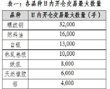 上海期货资金门槛(期货投资门槛多少)_https://www.xmqjcw.com_期货百科_第1张