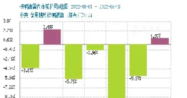 豆油外盘期货行情(外盘豆油期货实时行情)_https://www.xmqjcw.com_期货百科_第1张