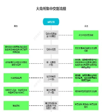 期货锁仓交易流程(期货锁仓后解锁详细步骤)_https://www.xmqjcw.com_期货百科_第1张