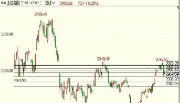 深圳期货跳空高开怎么办(期货交易跳空高开公式怎么编辑)_https://www.xmqjcw.com_期货百科_第1张