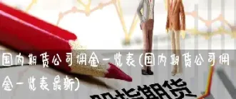 期货行业怎么收取佣金(期货交易佣金收费标准)_https://www.xmqjcw.com_期货百科_第1张