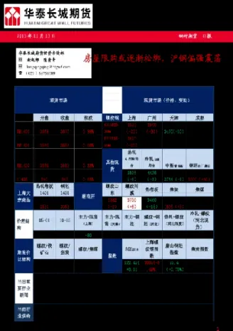 钢材期货呈现震荡上涨态势(期货震荡行情指标)_https://www.xmqjcw.com_期货百科_第1张