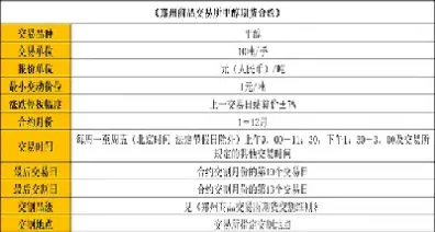 甲醇铁矿期货交易规定(甲醇期货合约规则)_https://www.xmqjcw.com_期货百科_第1张