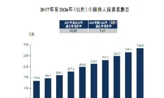 期货机构投资者数量(期货市场投资者人数)_https://www.xmqjcw.com_期货百科_第1张