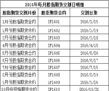 周五期货交割时间(期货周五晚上几点结束)_https://www.xmqjcw.com_期货百科_第1张