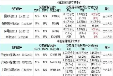期货免手续费多少(期货交易免手续费)_期货百科_第1张_秦聚理财 期货免手续费多少(期货交易免手续费)_https://www.xmqjcw.com_期货百科_第1张