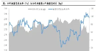 国债期货未来展望(国债期货未来展望分析)_https://www.xmqjcw.com_期货百科_第1张