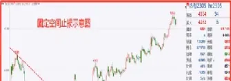 期货合约止损是什么意思(期货止损设置多少百分比)_https://www.xmqjcw.com_期货百科_第1张