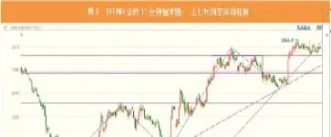 期货机构祈年期货看盘汇总(期货年前什么时候停盘)_https://www.xmqjcw.com_期货百科_第1张