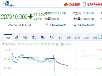 伦镍跌500期货跌600(伦镍期货实时行情查询)_https://www.xmqjcw.com_期货百科_第1张