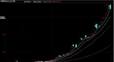 棉花玉米期货交易时间表(玉米期货交易时间表)_https://www.xmqjcw.com_期货百科_第1张