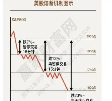 期货交易中的熔断是什么(期货交易是什么)_https://www.xmqjcw.com_期货百科_第1张