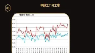 期货甲醇与什么关系最密切与(期货甲醇与聚乙烯有关联)_https://www.xmqjcw.com_期货百科_第1张