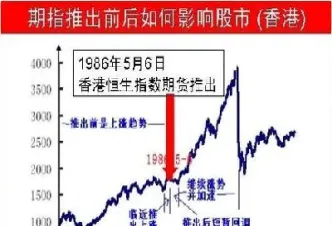 股指期货跌意味(股指期货大跌意味着什么)_https://www.xmqjcw.com_期货百科_第1张