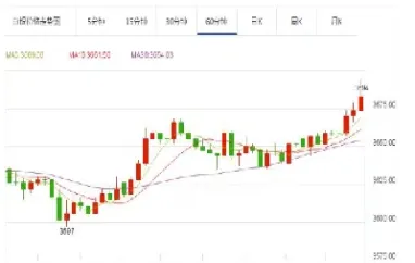 期货国际白银价格走势分析(期货国际白银价格走势分析图)_https://www.xmqjcw.com_期货百科_第1张