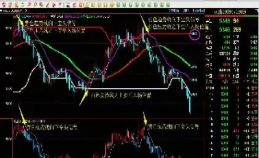 期货交易的三个里程碑(期货交易转折点怎么找)_https://www.xmqjcw.com_期货百科_第1张