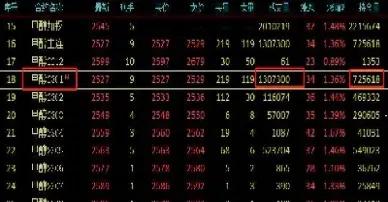 期货白银能否不换合约连续持仓(白银期货可以交割实物吗)_https://www.xmqjcw.com_期货百科_第1张