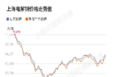 期货对沪铜走势的影响(沪铜期货历史走势k线图)_https://www.xmqjcw.com_期货百科_第1张