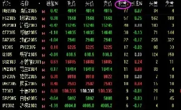期货有多少分类(期货一共有多少种产品)_https://www.xmqjcw.com_期货百科_第1张