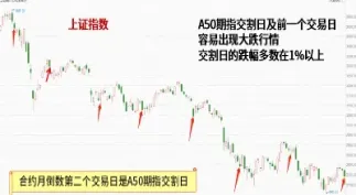 股指期货交割是什么意思举例(股指期货交割日有什么影响)_https://www.xmqjcw.com_期货百科_第1张
