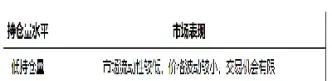 商品期货持仓最多多少(商品期货持仓最多多少个)_https://www.xmqjcw.com_期货百科_第1张