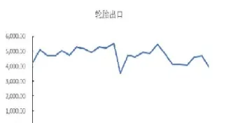 期货库存动态数据哪里可以查(期货的库存和现价如何查看)_https://www.xmqjcw.com_期货百科_第1张