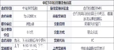股指期货有哪些指数(股指期货期权有哪些品种)_https://www.xmqjcw.com_期货百科_第1张