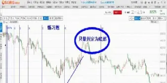 期货用月线周线能确定趋势(期货周线定方向)_https://www.xmqjcw.com_期货百科_第1张