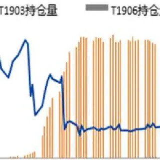 国债期货套期保值策略(国债期货套期保值策略有哪些)_https://www.xmqjcw.com_期货百科_第1张
