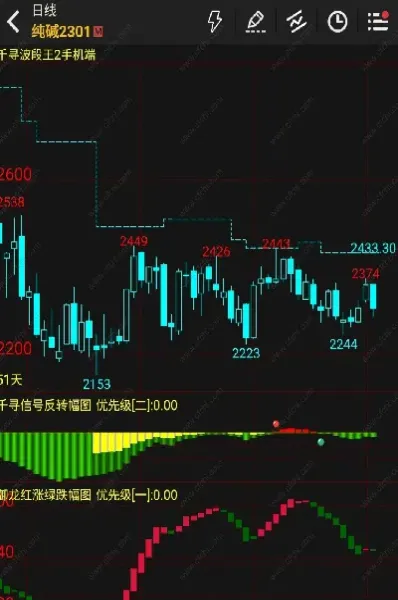 期货摆动指标如何量化(期货动量指标有哪些)_https://www.xmqjcw.com_期货百科_第1张