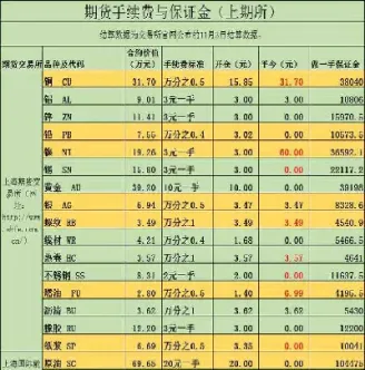 期货隔夜仓收费(期货隔夜持仓收费吗)_https://www.xmqjcw.com_期货百科_第1张