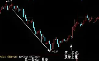 做了几天期货超短线(期货一分钟超短线怎么做)_https://www.xmqjcw.com_期货百科_第1张