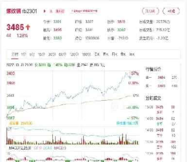 螺纹钢期货交易概况(期货螺纹钢最新价格)_https://www.xmqjcw.com_期货百科_第1张