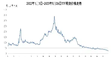 天然气期货合约时间表(天然气期货是什么意思)_https://www.xmqjcw.com_期货百科_第1张