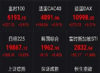 期货最新行情上证指数(期货股市最新形势)_https://www.xmqjcw.com_期货百科_第1张