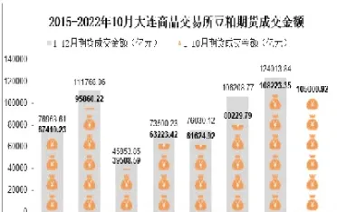 大连商品交易所期货提现(大连商品交易所期货)_https://www.xmqjcw.com_期货百科_第1张