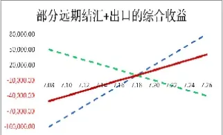 远期汇率和期货的比较(远期外汇交易与外汇期货交易有何异同点)_https://www.xmqjcw.com_期货百科_第1张