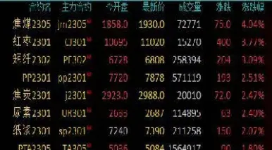 棕榈油2205期货会跌下来吗(棕榈油期货2201合约价格)_https://www.xmqjcw.com_期货百科_第1张