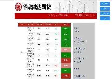 期货交易基差单位(期货基差一般为正还是负)_https://www.xmqjcw.com_期货百科_第1张