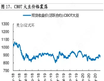 cbot豆粕期货价格(豆粕期货报价)_https://www.xmqjcw.com_期货百科_第1张